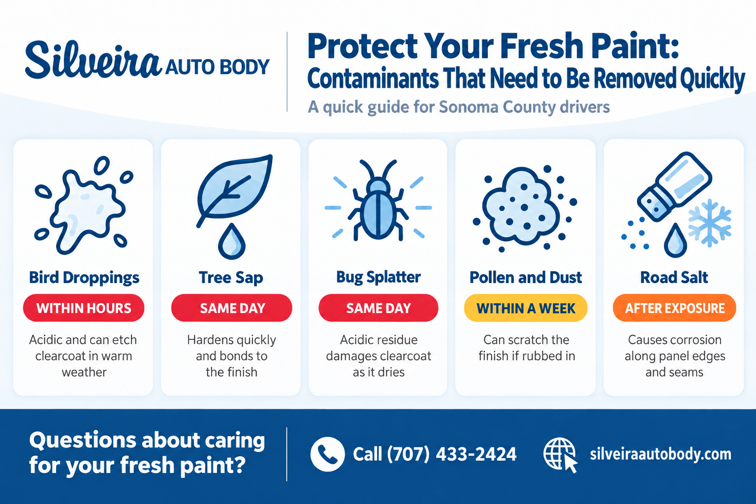 Protect Your Fresh Paint Protect Your Fresh Paint